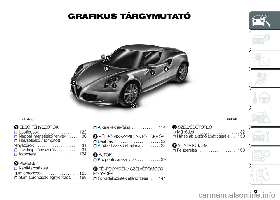 Alfa Romeo 4C 2016  Kezelési és karbantartási útmutató (in Hungarian) GRAFIKUS TÁRGYMUTATÓ
ELSŐ FÉNYSZÓRÓKizzótípusok.................... 122Nappali menetjelző fények....... 30Helyzetjelző / tompított
....................... 31
Távolsági fényszórók.....