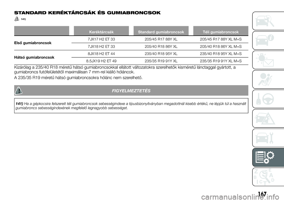 Alfa Romeo 4C 2016  Kezelési és karbantartási útmutató (in Hungarian) STANDARD KERÉKTÁRCSÁK ÉS GUMIABRONCSOK
141)
Keréktárcsák Standard gumiabroncsok Téli gumiabroncsok
Első gumiabroncsok7JX17 H2 ET 33 205/45 R17 88Y XL 205/45 R17 88Y XL M+S
7JX18 H2 ET 33 205/