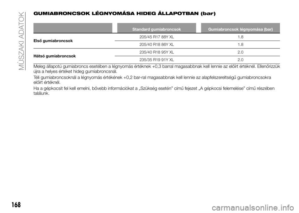 Alfa Romeo 4C 2016 Kezelési és karbantartási útmutató (in Hungarian) GUMIABRONCSOK LÉGNYOMÁSA HIDEG ÁLLAPOTBAN (bar)
Standard gumiabroncsok Gumiabroncsok légnyomása (bar)
Első gumiabroncsok205/45 R17 88Y XL 1.8
205/40 R18 86Y XL 1.8
Hátsó gumiabroncsok235/40 R1 Alfa Romeo 4C 2016 Kezelési és karbantartási útmutató (in Hungarian) GUMIABRONCSOK LÉGNYOMÁSA HIDEG ÁLLAPOTBAN (bar)
Standard gumiabroncsok Gumiabroncsok légnyomása (bar)
Első gumiabroncsok205/45 R17 88Y XL 1.8
205/40 R18 86Y XL 1.8
Hátsó gumiabroncsok235/40 R1