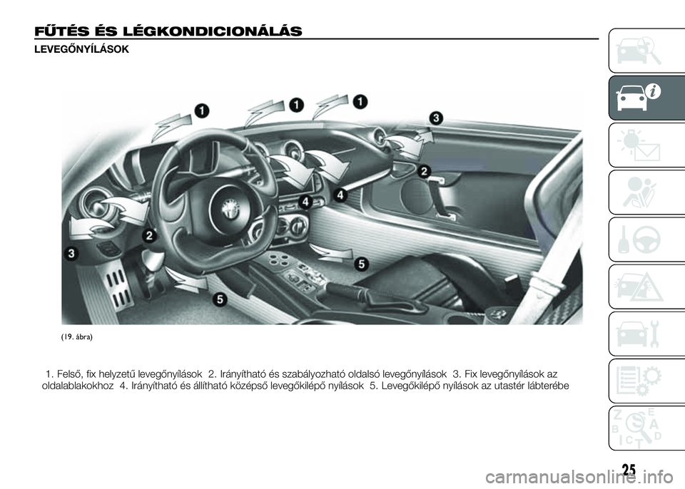 Alfa Romeo 4C 2016  Kezelési és karbantartási útmutató (in Hungarian) FŰTÉS ÉS LÉGKONDICIONÁLÁS
LEVEGŐNYÍLÁSOK
1. Felső, fix helyzetű levegőnyílások 2. Irányítható és szabályozható oldalsó levegőnyílások 3. Fix levegőnyílások az
oldalablakokho