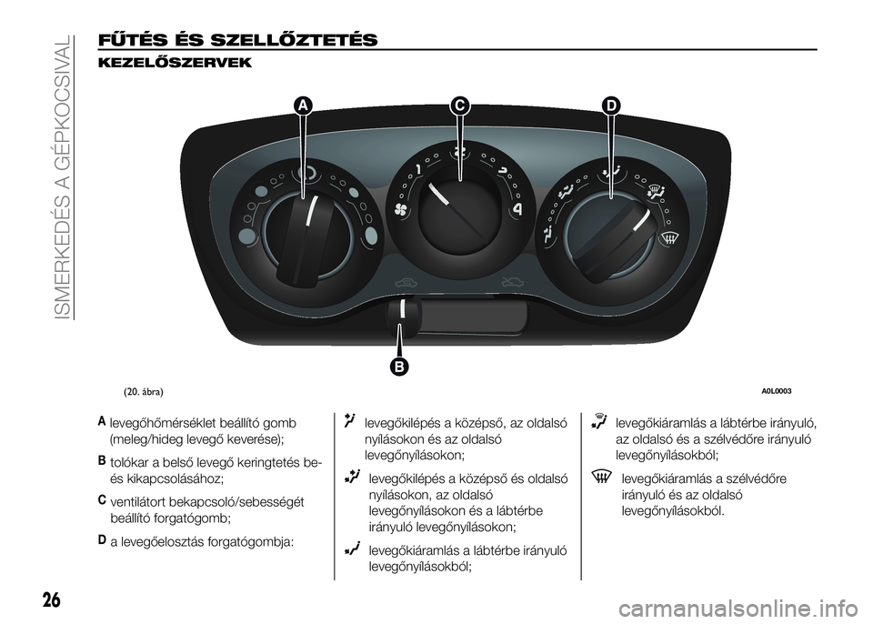 Alfa Romeo 4C 2016  Kezelési és karbantartási útmutató (in Hungarian) FŰTÉS ÉS SZELLŐZTETÉS
KEZELŐSZERVEK
Alevegőhőmérséklet beállító gomb
(meleg/hideg levegő keverése);
Btolókar a belső levegő keringtetés be-
és kikapcsolásához;
Cventilátort beka
