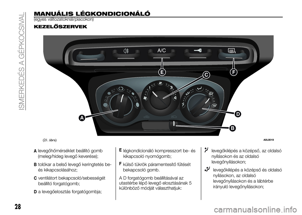 Alfa Romeo 4C 2016  Kezelési és karbantartási útmutató (in Hungarian) MANUÁLIS LÉGKONDICIONÁLÓ(egyes változatoknál/piacokon)
KEZELŐSZERVEK
Alevegőhőmérséklet beállító gomb
(meleg/hideg levegő keverése);
Btolókar a belső levegő keringtetés be-
és kik