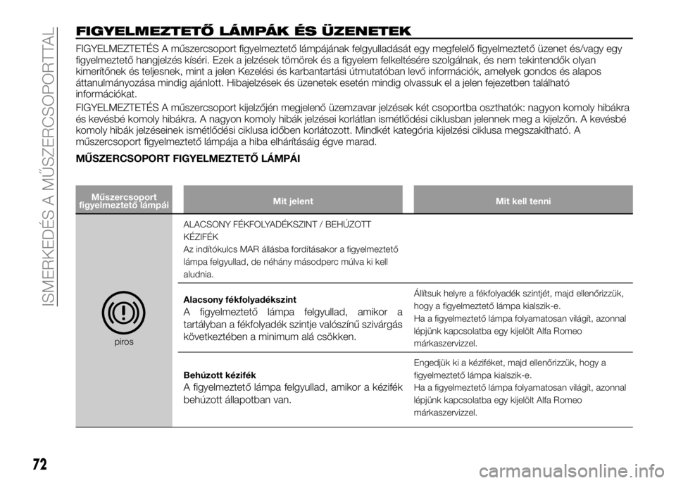 Alfa Romeo 4C 2016  Kezelési és karbantartási útmutató (in Hungarian) FIGYELMEZTETŐ LÁMPÁK ÉS ÜZENETEK
FIGYELMEZTETÉS A műszercsoport figyelmeztető lámpájának felgyulladását egy megfelelő figyelmeztető üzenet és/vagy egy
figyelmeztető hangjelzés kís�