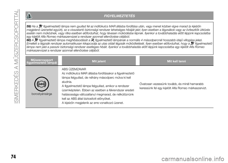 Alfa Romeo 4C 2016  Kezelési és karbantartási útmutató (in Hungarian) FIGYELMEZTETÉS
59)Ha afigyelmeztető lámpa nem gyullad fel az indítókulcs MAR állásba fordítása után, vagy menet közben égve marad (a kijelzőn
megjelenő üzenettel együtt), ez a visszata