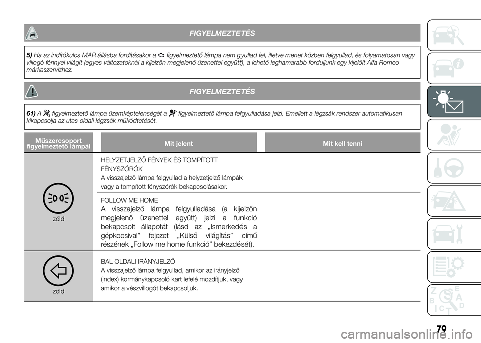 Alfa Romeo 4C 2016 Kezelési és karbantartási útmutató (in Hungarian) FIGYELMEZTETÉS
5)Ha az indítókulcs MAR állásba fordításakor afigyelmeztető lámpa nem gyullad fel, illetve menet közben felgyullad, és folyamatosan vagy
villogó fénnyel világít (egyes v Alfa Romeo 4C 2016 Kezelési és karbantartási útmutató (in Hungarian) FIGYELMEZTETÉS
5)Ha az indítókulcs MAR állásba fordításakor afigyelmeztető lámpa nem gyullad fel, illetve menet közben felgyullad, és folyamatosan vagy
villogó fénnyel világít (egyes v