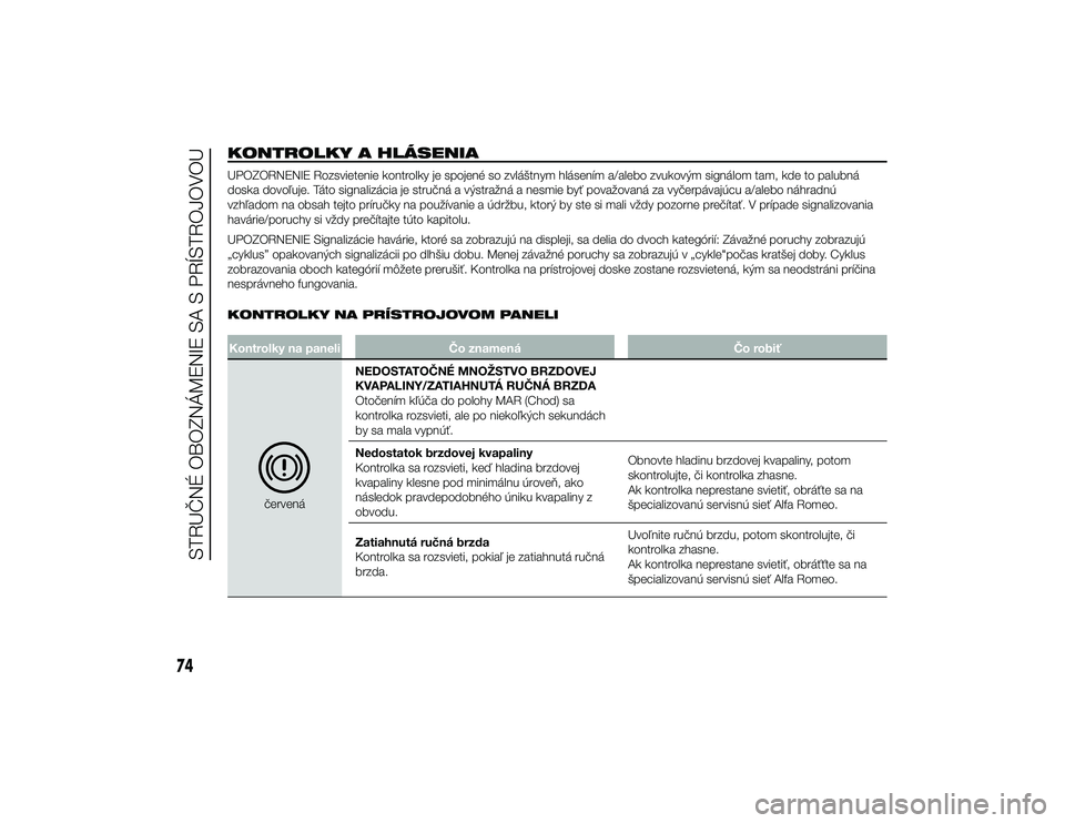 Alfa Romeo 4C 2013  Návod na použitie a údržbu (in Slovakian) KONTROLKY A HLÁSENIAUPOZORNENIE Rozsvietenie kontrolky je spojené so zvláštnym hlásením a/alebo zvukovým signálom tam, kde to palubná
doska dovoľuje. Táto signalizácia je stručná a výst