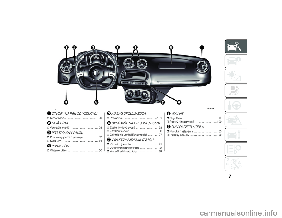 Alfa Romeo 4C 2013  Návod na použitie a údržbu (in Slovakian) .
OTVORY NA PRÍVOD VZDUCHU
❒Klimatizácia......................................... 20
ĽAVÁ PÁKA
❒Vonkajšie svetlá .................................. 28
PRÍSTROJOVÝ PANEL
❒Prístrojový p