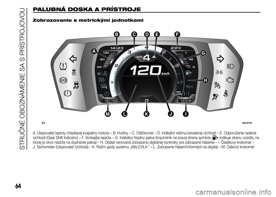 Alfa Romeo 4C 2015 Návod na použitie a údržbu (in Slovakian) PALUBNÁ DOSKA A PRÍSTROJE.
Zobrazovanie s metrickými jednotkami
A. Ukazovateľ teploty chladiacej kvapaliny motora – B. Hodiny – C. Otáčkomer – D. Indikátor režimu/zaradenej rýchlosti Alfa Romeo 4C 2015 Návod na použitie a údržbu (in Slovakian) PALUBNÁ DOSKA A PRÍSTROJE.
Zobrazovanie s metrickými jednotkami
A. Ukazovateľ teploty chladiacej kvapaliny motora – B. Hodiny – C. Otáčkomer – D. Indikátor režimu/zaradenej rýchlosti