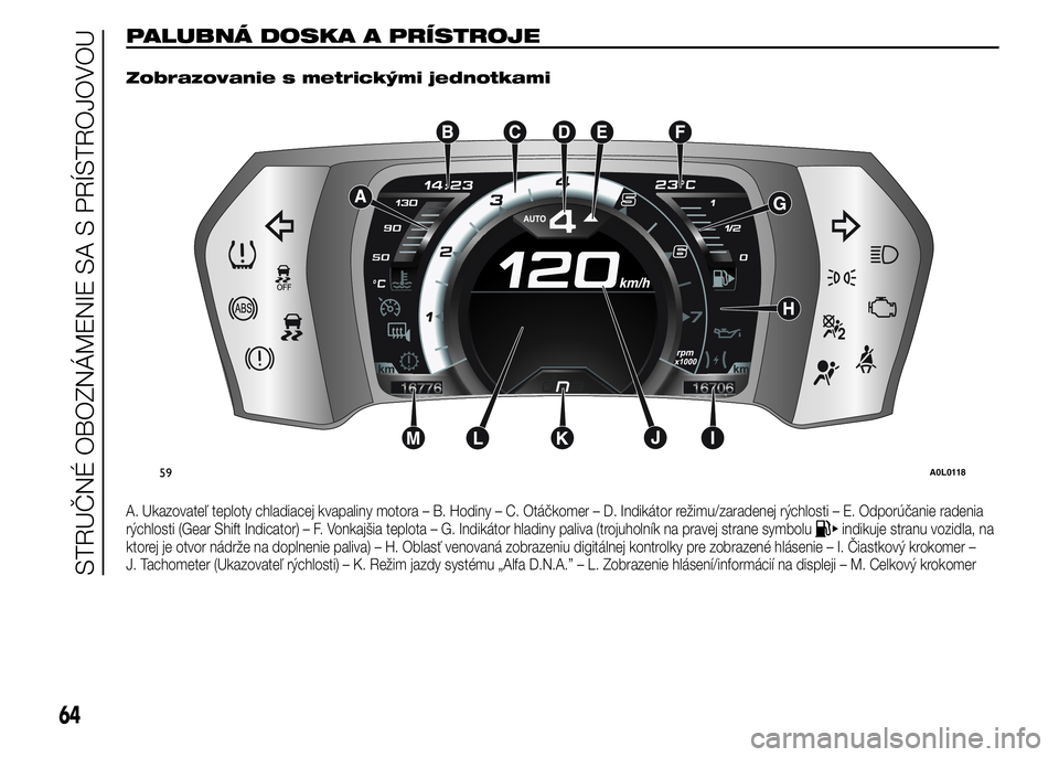 Alfa Romeo 4C 2015  Návod na použitie a údržbu (in Slovakian) PALUBNÁ DOSKA A PRÍSTROJE.
Zobrazovanie s metrickými jednotkami
A. Ukazovateľ teploty chladiacej kvapaliny motora – B. Hodiny – C. Otáčkomer – D. Indikátor režimu/zaradenej rýchlosti �