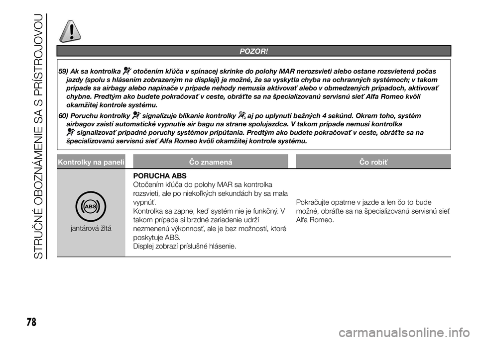 Alfa Romeo 4C 2015  Návod na použitie a údržbu (in Slovakian) POZOR!
59) Ak sa kontrolkaotočením kľúča v spínacej skrinke do polohy MAR nerozsvieti alebo ostane rozsvietená počas
jazdy (spolu s hlásením zobrazeným na displeji) je možné, že sa vysky
