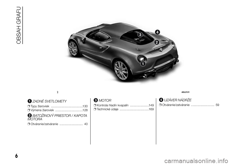 Alfa Romeo 4C 2015  Návod na použitie a údržbu (in Slovakian) .
ZADNÉ SVETLOMETY
❒Typy žiaroviek .....................................130
❒Výmena žiaroviek ................................128
BATOŽINOVÝ PRIESTOR / KAPOTA
MOTORA
❒Otváranie/zatvárani