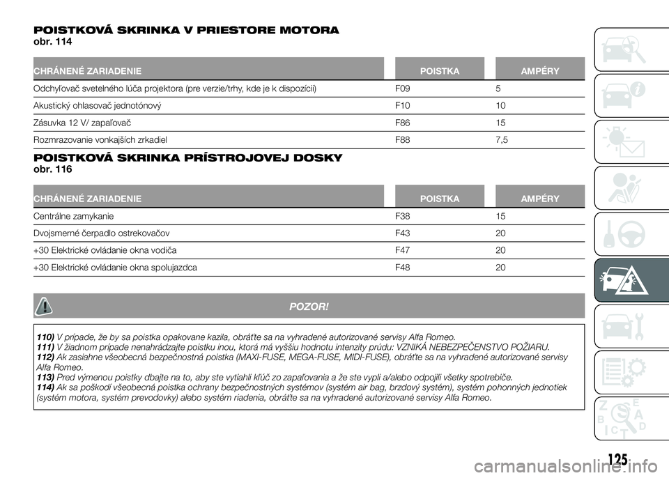 Alfa Romeo 4C 2016 Návod na použitie a údržbu (in Slovakian) POISTKOVÁ SKRINKA V PRIESTORE MOTORAobr. 114
CHRÁNENÉ ZARIADENIE POISTKA AMPÉRY
Odchyľovač svetelného lúča projektora (pre verzie/trhy, kde je k dispozícii) F09 5
Akustický ohlasovač jedno Alfa Romeo 4C 2016 Návod na použitie a údržbu (in Slovakian) POISTKOVÁ SKRINKA V PRIESTORE MOTORAobr. 114
CHRÁNENÉ ZARIADENIE POISTKA AMPÉRY
Odchyľovač svetelného lúča projektora (pre verzie/trhy, kde je k dispozícii) F09 5
Akustický ohlasovač jedno