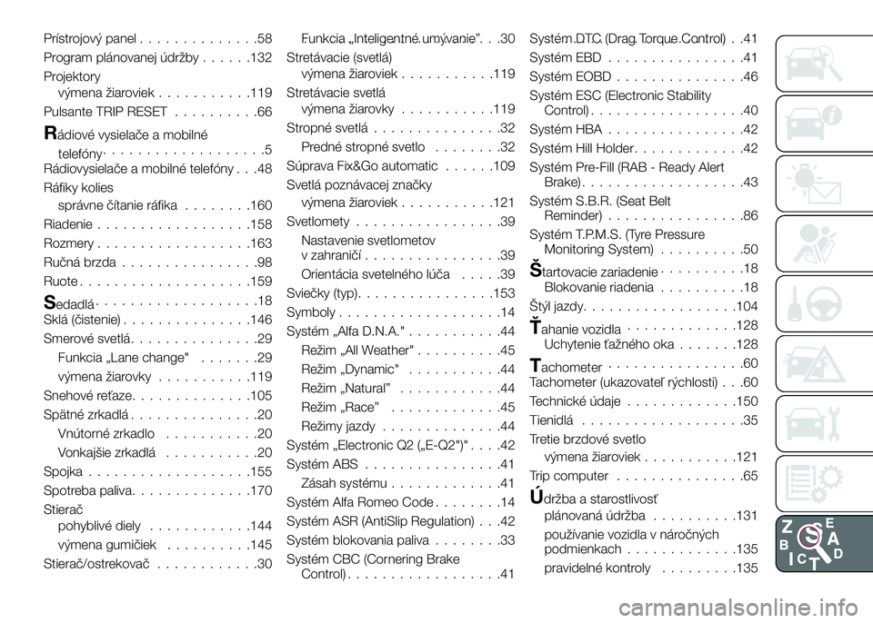 Alfa Romeo 4C 2016  Návod na použitie a údržbu (in Slovakian) Prístrojový panel..............58
Program plánovanej údržby......132
Projektory
výmena žiaroviek...........119
Pulsante TRIP RESET..........66
Rádiové vysielače a mobilné
telefóny.........