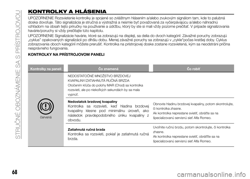 Alfa Romeo 4C 2016  Návod na použitie a údržbu (in Slovakian) KONTROLKY A HLÁSENIA
UPOZORNENIE Rozsvietenie kontrolky je spojené so zvláštnym hlásením a/alebo zvukovým signálom tam, kde to palubná
doska dovoľuje. Táto signalizácia je stručná a výs