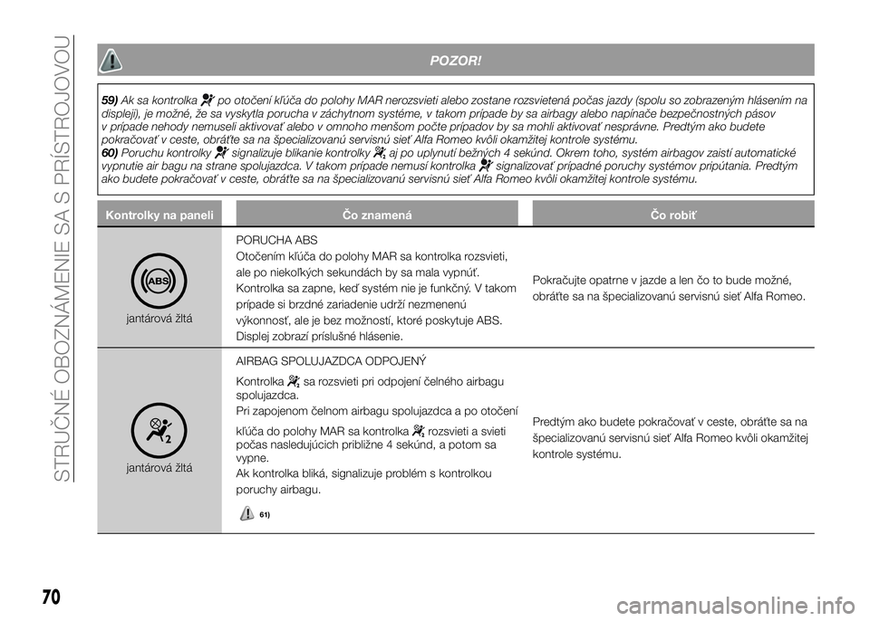 Alfa Romeo 4C 2016  Návod na použitie a údržbu (in Slovakian) POZOR!
59)Ak sa kontrolkapo otočení kľúča do polohy MAR nerozsvieti alebo zostane rozsvietená počas jazdy (spolu so zobrazeným hlásením na
displeji), je možné, že sa vyskytla porucha v z�