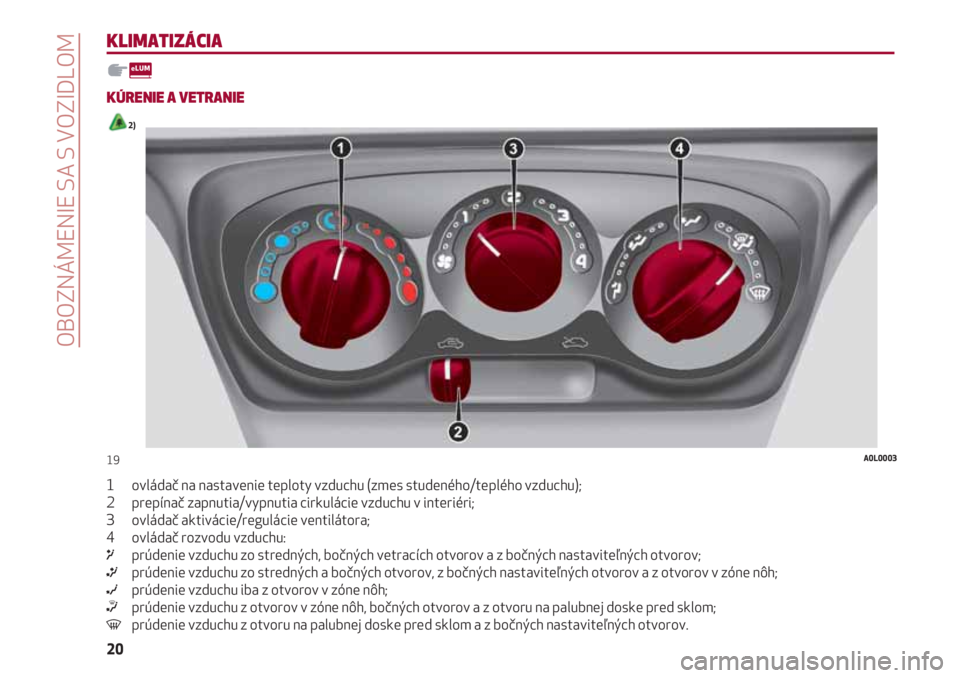 Alfa Romeo 4C 2020  Návod na použitie a údržbu (in Slovakian) OBOZNÁMENIE SA S VOZIDLOM
20
KLIMATIZÁCIA
KÚRENIE A VETRANIE 
2)
1       ovládač na nastavenie teploty vzduchu (zmes studeného/teplého vzduchu);
2       prepínač zapnutia/vypnutia cirkulácie