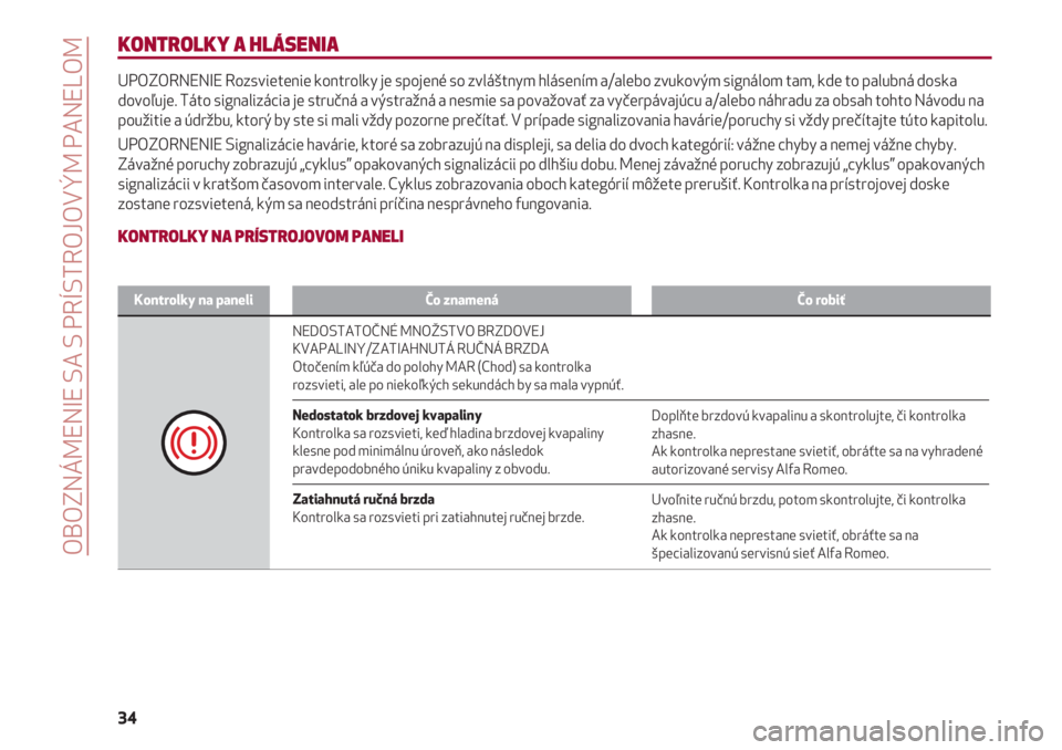 Alfa Romeo 4C 2020  Návod na použitie a údržbu (in Slovakian) OBOZNÁMENIE SA S PRÍSTROJOVÝM PANELOM
34
KONTROLKY A HLÁSENIA
UPOZORNENIE Rozsvietenie kontrolky je spojené so zvláštnym hlásením a/alebo zvukovým signálom tam, kde to palubná doska
dovoľ