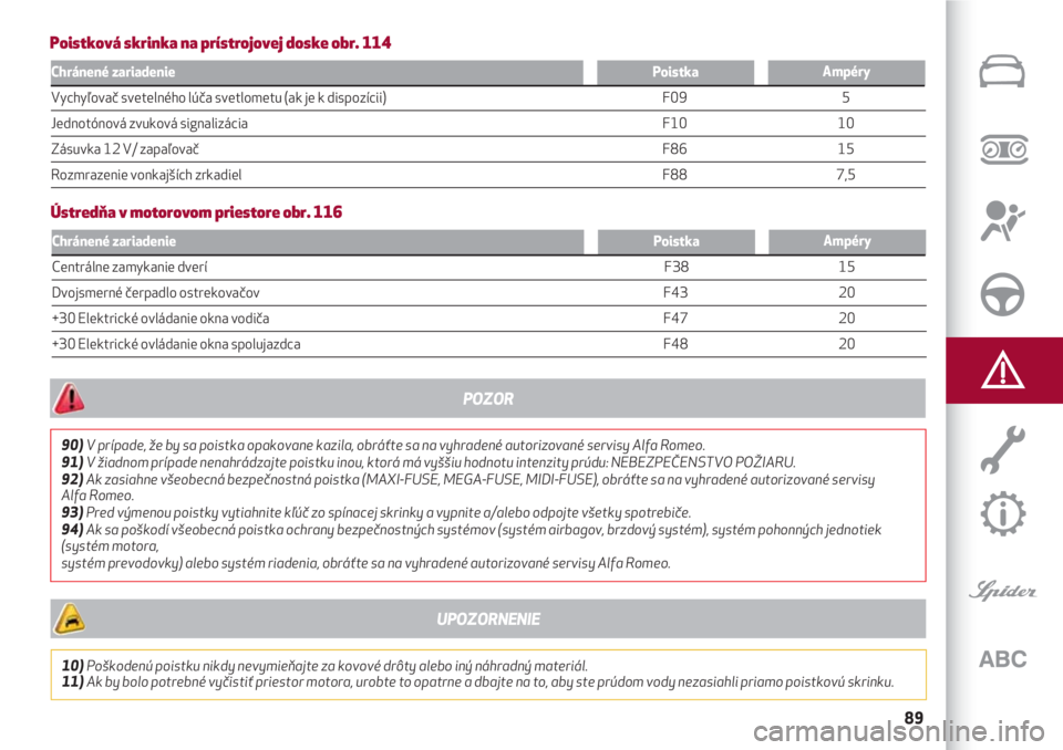 Alfa Romeo 4C 2021  Návod na použitie a údržbu (in Slovakian) 89
Chránené zariadenieAmpéryPoistka
Vychyľovač svetelného lúča svetlometu (ak je k dispozícii)                                                                                                 