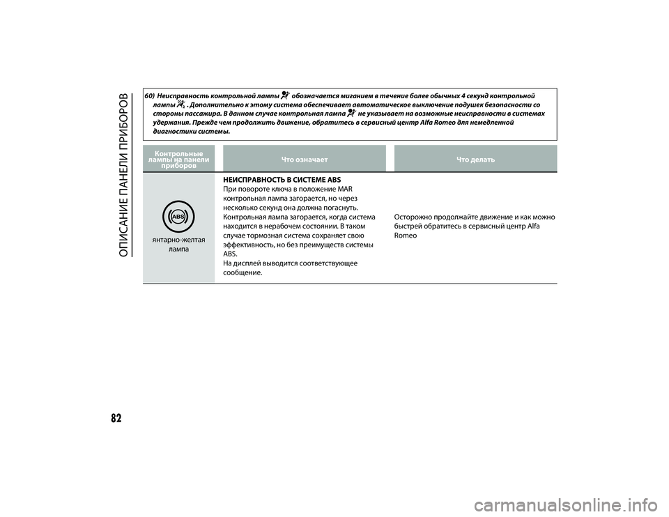 Alfa Romeo 4C 2015  Руководство по эксплуатации и техобслуживанию (in Russian) 60) LГеисправность контроLfьной Lfампы
обозначается миганием в течение боLfее обычных 4 секунд контроLfьной
Lfампы