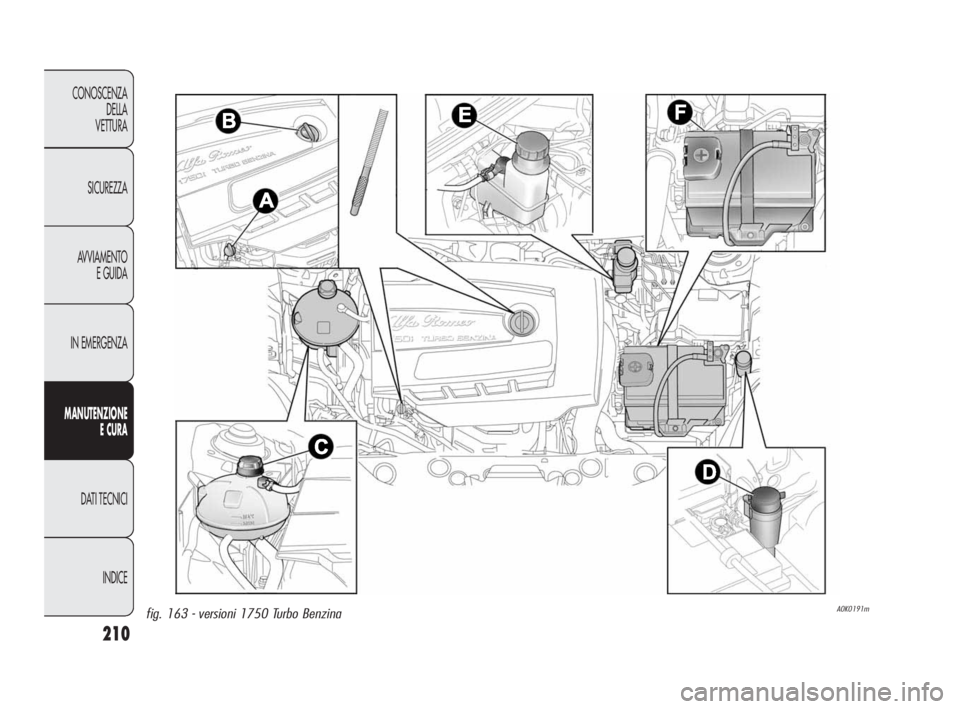 Alfa Romeo Giulietta 2010  Libretto Uso Manutenzione (in Italian) 210
CONOSCENZA
DELLA 
VETTURA
SICUREZZA
AVVIAMENTO
E GUIDA
IN EMERGENZA
MANUTENZIONE
E CURA
DATI TECNICI
INDICE
A0K0191mfig. 163 - versioni 1750 Turbo Benzina
199-224 Alfa Giulietta IT 4ed  3-05-2010 