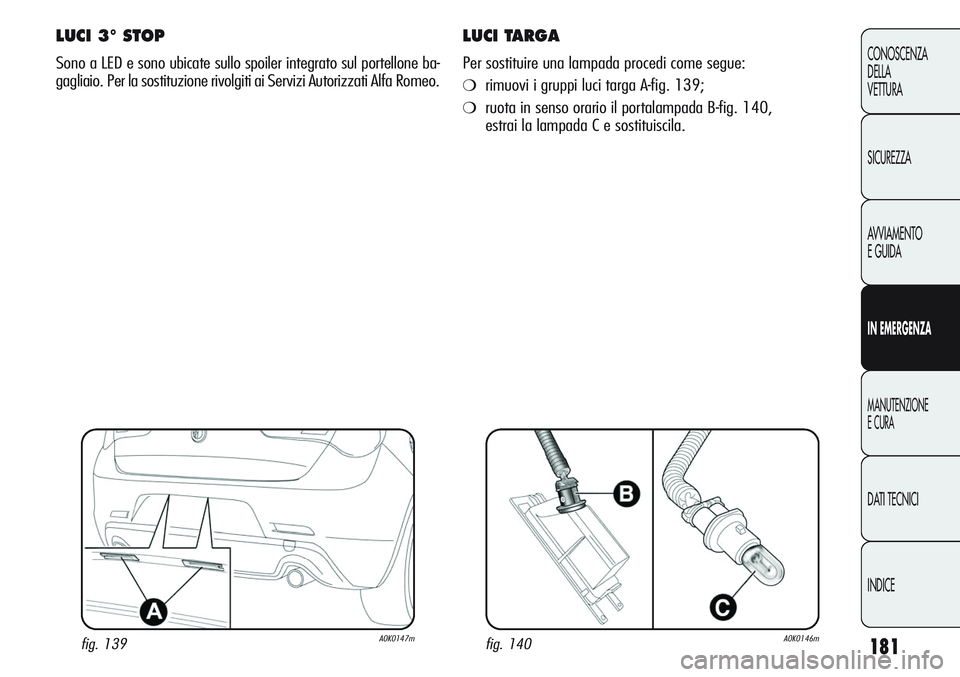 Alfa Romeo Giulietta 2011  Libretto Uso Manutenzione (in Italian) 181
CONOSCENZA
DELLA
VETTURA
SICUREZZA
AVVIAMENTO
E GUIDA
IN EMERGENZA
MANUTENZIONE
E CURA
DATI TECNICI
INDICE
LUCI 3° STOP
Sono a LED e sono ubicate sullo spoiler integrato sul portellone ba-
gaglia