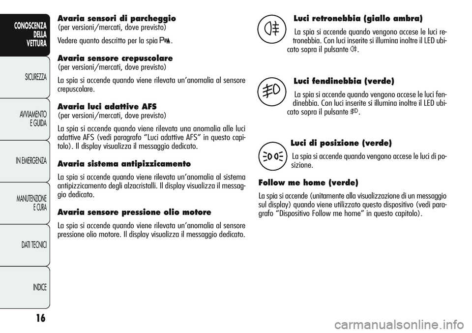 Alfa Romeo Giulietta 2011  Libretto Uso Manutenzione (in Italian) 16
CONOSCENZA
DELLA
VETTURA
SICUREZZA
AVVIAMENTO
E GUIDA
IN EMERGENZA
MANUTENZIONE
E CURA
DATI TECNICI
INDICE
Avaria sensori di parcheggio 
(per versioni/mercati, dove previsto)
Vedere quanto descritt