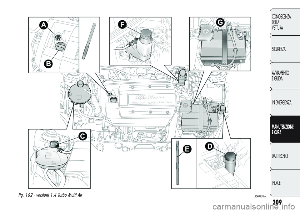 Alfa Romeo Giulietta 2012 Libretto Uso Manutenzione (in Italian) 209
CONOSCENZA
DELLA
VETTURA
SICUREZZA
AVVIAMENTO
EGUIDA
IN EMERGENZA
MANUTENZIONE
ECURA
DATI TECNICI
INDICE
A0K0336mfig. 162 - versioni 1.4 Turbo Multi Air Alfa Romeo Giulietta 2012 Libretto Uso Manutenzione (in Italian) 209
CONOSCENZA
DELLA
VETTURA
SICUREZZA
AVVIAMENTO
EGUIDA
IN EMERGENZA
MANUTENZIONE
ECURA
DATI TECNICI
INDICE
A0K0336mfig. 162 - versioni 1.4 Turbo Multi Air
