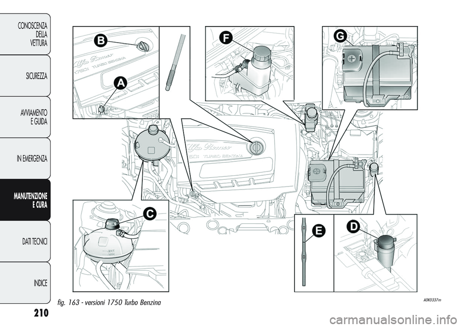 Alfa Romeo Giulietta 2012 Libretto Uso Manutenzione (in Italian) 210
CONOSCENZA
DELLA
VETTURA
SICUREZZA
AVVIAMENTO
E GUIDA
IN EMERGENZA
MANUTENZIONE
ECURA
DATI TECNICI
INDICE
A0K0337mfig. 163 - versioni 1750 Turbo Benzina Alfa Romeo Giulietta 2012 Libretto Uso Manutenzione (in Italian) 210
CONOSCENZA
DELLA
VETTURA
SICUREZZA
AVVIAMENTO
E GUIDA
IN EMERGENZA
MANUTENZIONE
ECURA
DATI TECNICI
INDICE
A0K0337mfig. 163 - versioni 1750 Turbo Benzina