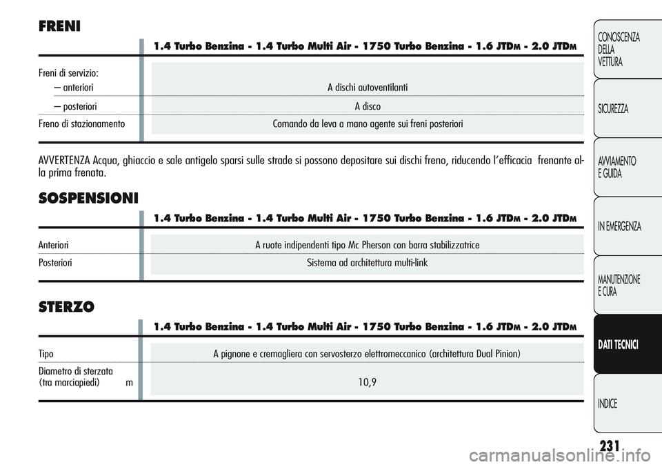 Alfa Romeo Giulietta 2012  Libretto Uso Manutenzione (in Italian) A pignone e cremagliera con servosterzo elettromeccanico (architettura Dual Pinion)
10,9
231
CONOSCENZA
DELLA
VETTURA
SICUREZZA
AVVIAMENTO
E GUIDA
IN EMERGENZA
MANUTENZIONE
E CURA
DATI TECNICI
INDICE
