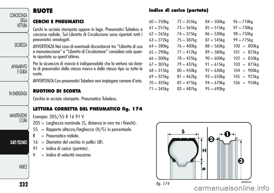 Alfa Romeo Giulietta 2012  Libretto Uso Manutenzione (in Italian) 232
CONOSCENZA
DELLA
VETTURA
SICUREZZA
AVVIAMENTO
E GUIDA
IN EMERGENZA
MANUTENZIONE
E CURA
DATI TECNICI
INDICE
RUOTE
CERCHI E PNEUMATICI
Cerchi in acciaio stampato oppure in lega. Pneumatici Tubeless 