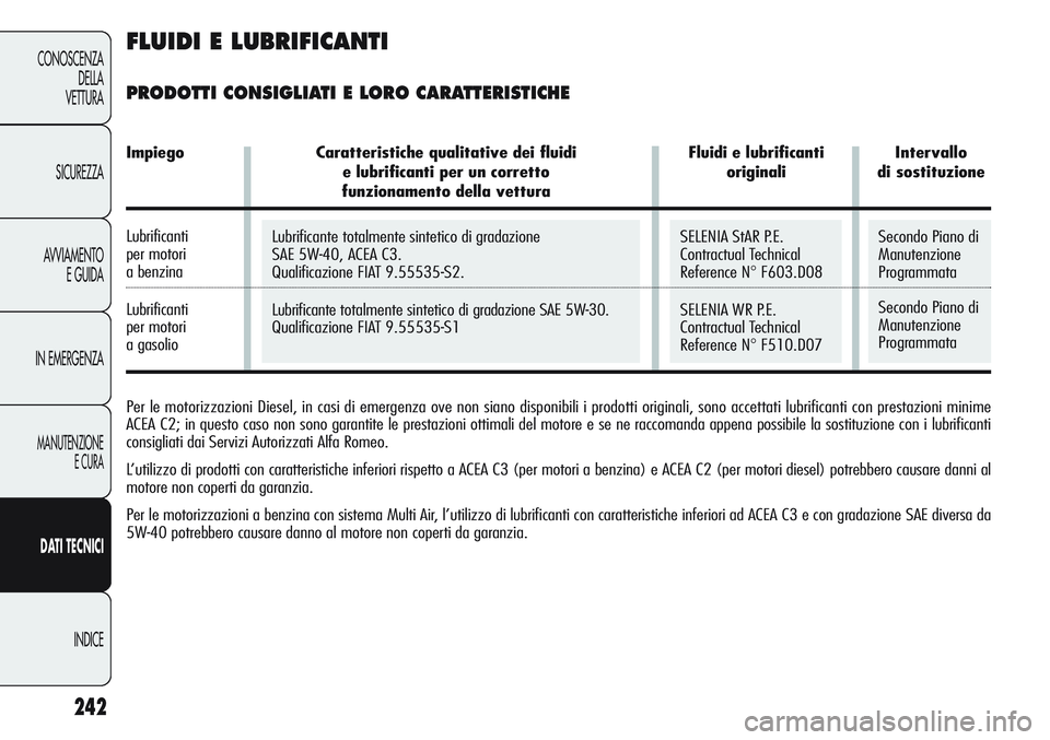 Alfa Romeo Giulietta 2012  Libretto Uso Manutenzione (in Italian) Lubrificante totalmente sintetico di gradazione
SAE 5W-40, ACEA C3.
Qualificazione FIAT 9.55535-S2.
Lubrificantetotalmente sintetico di gradazione SAE 5W-30.
Qualificazione FIAT 9.55535-S1SELENIA StAR