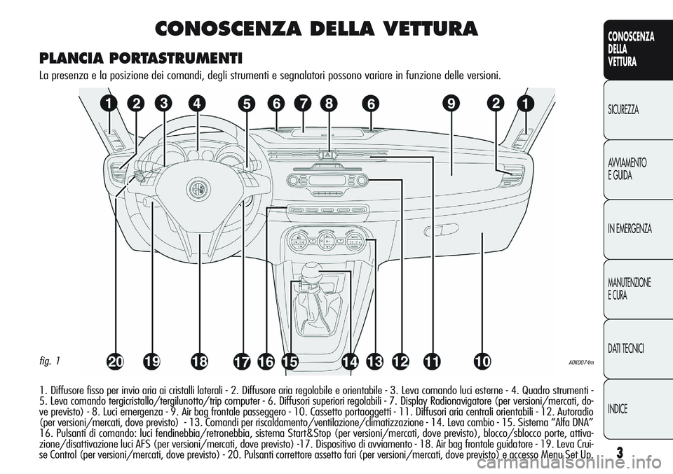 Alfa Romeo Giulietta 2011  Libretto Uso Manutenzione (in Italian) 3
CONOSCENZA
DELLA
VETTURA
SICUREZZA
AVVIAMENTO
E GUIDA
IN EMERGENZA
MANUTENZIONE
E CURA
DATI TECNICI
INDICE
CONOSCENZA DELLA VETTURA
1. Diffusore fisso per invio aria ai cristalli laterali - 2. Diffu