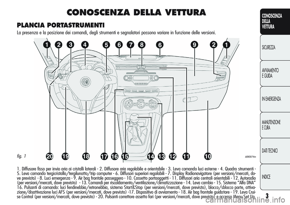 Alfa Romeo Giulietta 2011 Libretto Uso Manutenzione (in Italian) 3
CONOSCENZA
DELLA
VETTURA
SICUREZZA
AVVIAMENTO
E GUIDA
IN EMERGENZA
MANUTENZIONE
E CURA
DATI TECNICI
INDICE
CONOSCENZA DELLA VETTURA
1. Diffusore fisso per invio aria ai cristalli laterali - 2. Diffu Alfa Romeo Giulietta 2011 Libretto Uso Manutenzione (in Italian) 3
CONOSCENZA
DELLA
VETTURA
SICUREZZA
AVVIAMENTO
E GUIDA
IN EMERGENZA
MANUTENZIONE
E CURA
DATI TECNICI
INDICE
CONOSCENZA DELLA VETTURA
1. Diffusore fisso per invio aria ai cristalli laterali - 2. Diffu