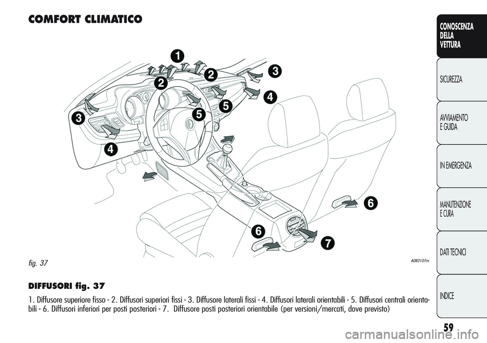 Alfa Romeo Giulietta 2011 Libretto Uso Manutenzione (in Italian) 59
CONOSCENZA
DELLA
VETTURA
SICUREZZA
AVVIAMENTO
E GUIDA
IN EMERGENZA
MANUTENZIONE
E CURA
DATI TECNICI
INDICE
DIFFUSORI fig. 37
1. Diffusore superiore fisso - 2. Diffusori superiori fissi - 3. Diffuso Alfa Romeo Giulietta 2011 Libretto Uso Manutenzione (in Italian) 59
CONOSCENZA
DELLA
VETTURA
SICUREZZA
AVVIAMENTO
E GUIDA
IN EMERGENZA
MANUTENZIONE
E CURA
DATI TECNICI
INDICE
DIFFUSORI fig. 37
1. Diffusore superiore fisso - 2. Diffusori superiori fissi - 3. Diffuso