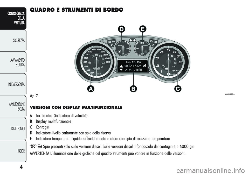 Alfa Romeo Giulietta 2011  Libretto Uso Manutenzione (in Italian) 4
CONOSCENZA
DELLA
VETTURA
SICUREZZA
AVVIAMENTO
E GUIDA
IN EMERGENZA
MANUTENZIONE
E CURA
DATI TECNICI
INDICE
QUADRO E STRUMENTI DI BORDO
VERSIONI CON DISPLAY MULTIFUNZIONALE
A Tachimetro (indicatore d