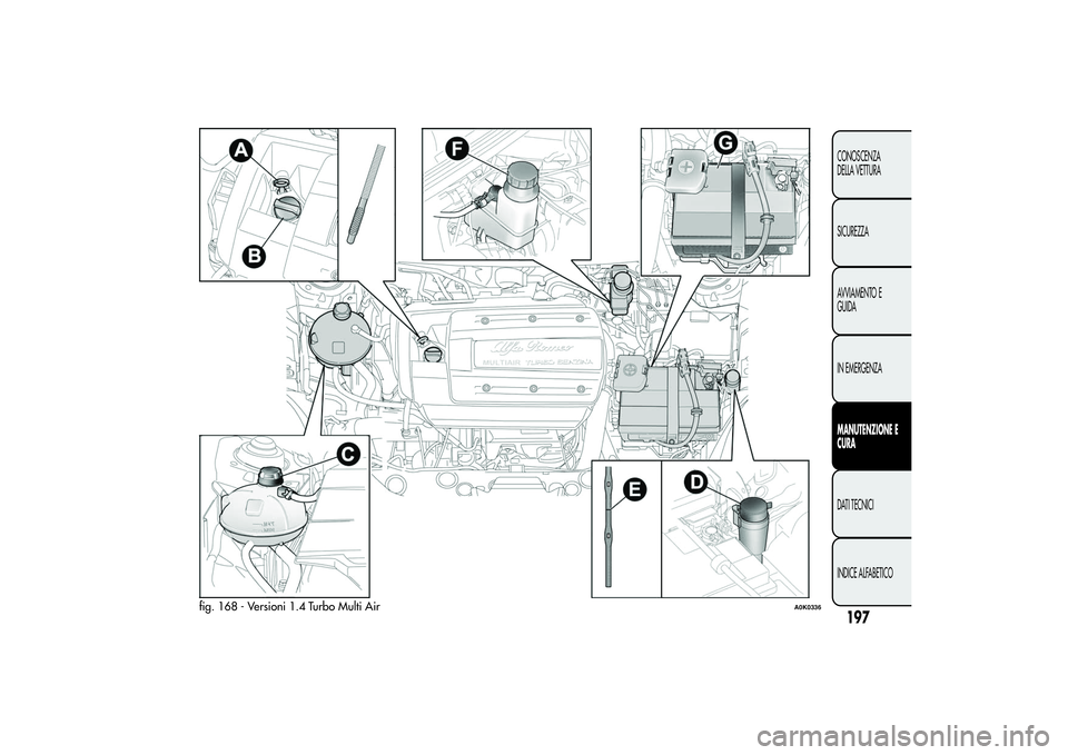 Alfa Romeo Giulietta 2013 Libretto Uso Manutenzione (in Italian) fig. 168 - Versioni 1.4 Turbo Multi Air
A0K0336
197CONOSCENZA
DELLA VETTURA
SICUREZZA
AVVIAMENTO E
GUIDA
IN EMERGENZAMANUTENZIONE E
CURADATI TECNICI
INDICE ALFABETICO Alfa Romeo Giulietta 2013 Libretto Uso Manutenzione (in Italian) fig. 168 - Versioni 1.4 Turbo Multi Air
A0K0336
197CONOSCENZA
DELLA VETTURA
SICUREZZA
AVVIAMENTO E
GUIDA
IN EMERGENZAMANUTENZIONE E
CURADATI TECNICI
INDICE ALFABETICO