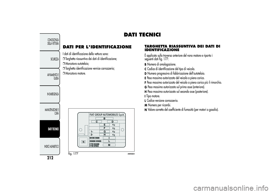 Alfa Romeo Giulietta 2013 Libretto Uso Manutenzione (in Italian) DATI TECNICI
DATI PER L'IDENTIFICAZIONEI dati di identificazione della vettura sono:
❒Targhetta riassuntiva dei dati di identificazione;
❒Marcatura autotelaio;
❒Targhetta identificazione ver Alfa Romeo Giulietta 2013 Libretto Uso Manutenzione (in Italian) DATI TECNICI
DATI PER L'IDENTIFICAZIONEI dati di identificazione della vettura sono:
❒Targhetta riassuntiva dei dati di identificazione;
❒Marcatura autotelaio;
❒Targhetta identificazione ver