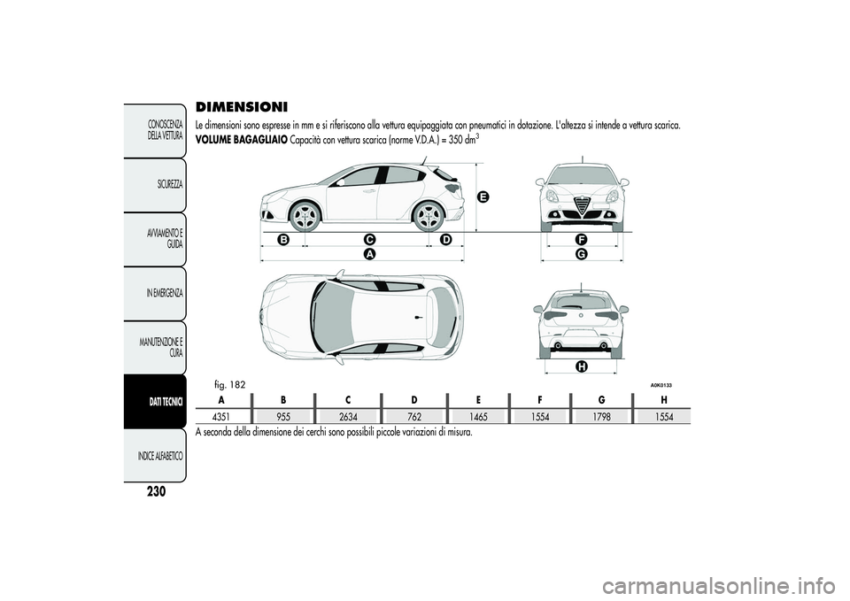 Alfa Romeo Giulietta 2013 Libretto Uso Manutenzione (in Italian) DIMENSIONILe dimensioni sono espresse in mm e si riferiscono alla vettura equipaggiata con pneumatici in dotazione. L'altezza si intende a vettura scarica.
VOLUME BAGAGLIAIOCapacità con vettura s Alfa Romeo Giulietta 2013 Libretto Uso Manutenzione (in Italian) DIMENSIONILe dimensioni sono espresse in mm e si riferiscono alla vettura equipaggiata con pneumatici in dotazione. L'altezza si intende a vettura scarica.
VOLUME BAGAGLIAIOCapacità con vettura s