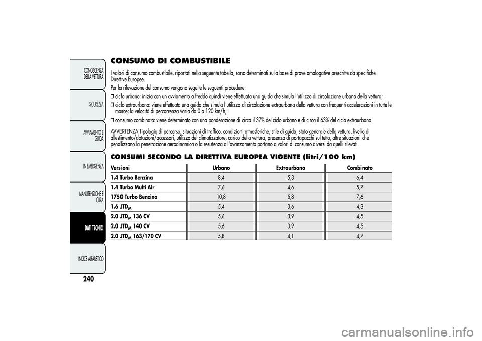 Alfa Romeo Giulietta 2013 Libretto Uso Manutenzione (in Italian) CONSUMO DI COMBUSTIBILEI valori di consumo combustibile, riportati nella seguente tabella, sono determinati sulla base di prove omologative prescritte da specifiche
Direttive Europee.
Per la rilevazio Alfa Romeo Giulietta 2013 Libretto Uso Manutenzione (in Italian) CONSUMO DI COMBUSTIBILEI valori di consumo combustibile, riportati nella seguente tabella, sono determinati sulla base di prove omologative prescritte da specifiche
Direttive Europee.
Per la rilevazio