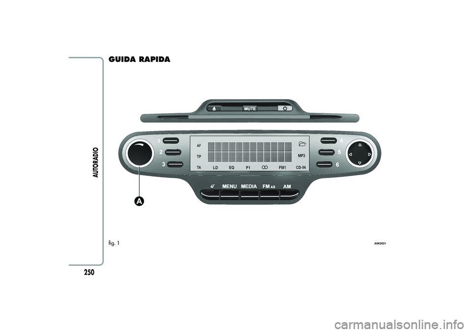 Alfa Romeo Giulietta 2013  Libretto Uso Manutenzione (in Italian) GUIDA RAPIDAfig. 1
A0K0031
250
AUTORADIO 