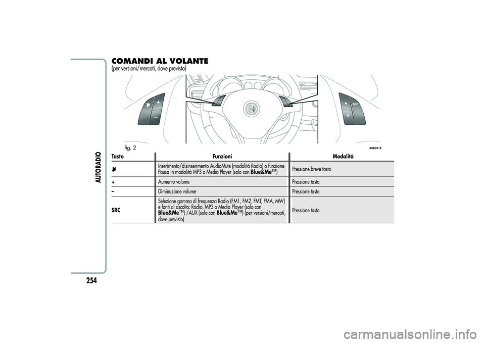 Alfa Romeo Giulietta 2013  Libretto Uso Manutenzione (in Italian) COMANDI AL VOLANTE(per versioni/mercati, dove previsto)Tasto Funzioni Modalità
Inserimento/disinserimento AudioMute (modalità Radio) o funzione
Pausa in modalità MP3 o Media Player (solo conBlue&Me