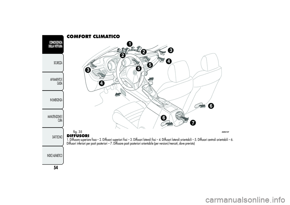 Alfa Romeo Giulietta 2013 Libretto Uso Manutenzione (in Italian) COMFORT CLIMATICODIFFUSORI1. Diffusore superiore fisso – 2. Diffusori superiori fissi – 3. Diffusori laterali fissi – 4. Diffusori laterali orientabili – 5. Diffusori centraliorientabili – 6 Alfa Romeo Giulietta 2013 Libretto Uso Manutenzione (in Italian) COMFORT CLIMATICODIFFUSORI1. Diffusore superiore fisso – 2. Diffusori superiori fissi – 3. Diffusori laterali fissi – 4. Diffusori laterali orientabili – 5. Diffusori centraliorientabili – 6