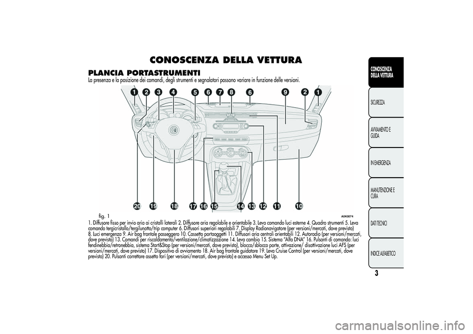 Alfa Romeo Giulietta 2013  Libretto Uso Manutenzione (in Italian) CONOSCENZA DELLA VETTURA
PLANCIA PORTASTRUMENTILa presenza e la posizione dei comandi, degli strumenti e segnalatori possono variare in funzione delle versioni.1. Diffusore fisso per invio aria ai cri