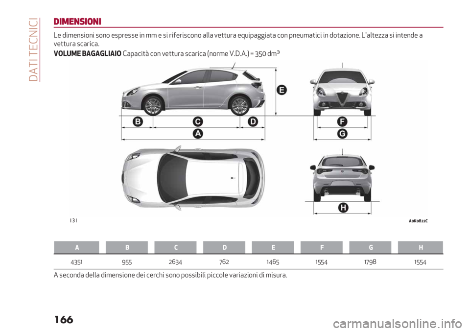 Alfa Romeo Giulietta 2021  Libretto Uso Manutenzione (in Italian)  T3[Y [K!BY!Y
��
�

!-+$,’-(,-
.- 9",-%2"$%" 2$%$ -20’-22- "% ,, - 2" ’"4-’"2#$%$ (++( 1-))*’( -8*"0(&&"()( #$% 0%-*,()"#" "% 9$)(/"$%-6 