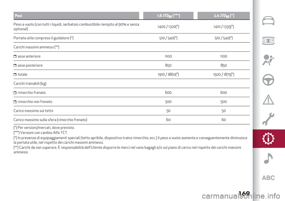 Alfa Romeo Giulietta 2021  Libretto Uso Manutenzione (in Italian) ��
�
a
>$;%WIX k2:
1NsssP[IS k2:
1NsP
;-2$ ( 1*$)$ F#$% )*))" " +"8*"9"< 2-’7()$"$ #$,7*2)"7"+- ’"-,0")$ (+ INv - 2-%/(
$0)"$%(+HafNN X abLNFxH afaN X