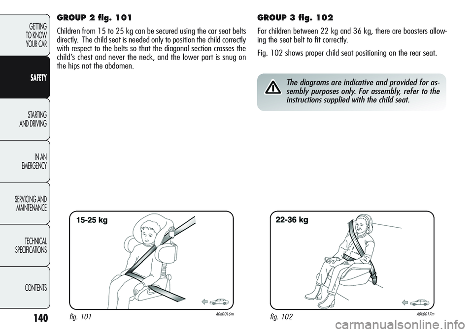 Alfa Romeo Giulietta 2011 Owner handbook (in English) 140
GETTING
TO KNOW
YOUR CAR
SAFETY
STARTING
AND DRIVING
IN AN
EMERGENCY
SERVICING AND
MAINTENANCE
TECHNICAL
SPECIFICATIONS
CONTENTS
GROUP 2 fig. 101
Children from 15 to 25 kg can be secured using Alfa Romeo Giulietta 2011 Owner handbook (in English) 140
GETTING
TO KNOW
YOUR CAR
SAFETY
STARTING
AND DRIVING
IN AN
EMERGENCY
SERVICING AND
MAINTENANCE
TECHNICAL
SPECIFICATIONS
CONTENTS
GROUP 2 fig. 101
Children from 15 to 25 kg can be secured using