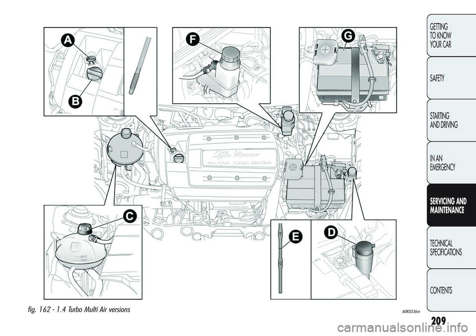 Alfa Romeo Giulietta 2011 Owner handbook (in English) 209
GETTING
TO KNOW
YOUR CAR
SAFETY
STARTING
AND DRIVING
IN AN
EMERGENCY
SERVICING AND
MAINTENANCE
TECHNICAL
SPECIFICATIONS
CONTENTS
fig. 162 - 1.4 Turbo Multi Air versionsA0K0336m Alfa Romeo Giulietta 2011 Owner handbook (in English) 209
GETTING
TO KNOW
YOUR CAR
SAFETY
STARTING
AND DRIVING
IN AN
EMERGENCY
SERVICING AND
MAINTENANCE
TECHNICAL
SPECIFICATIONS
CONTENTS
fig. 162 - 1.4 Turbo Multi Air versionsA0K0336m