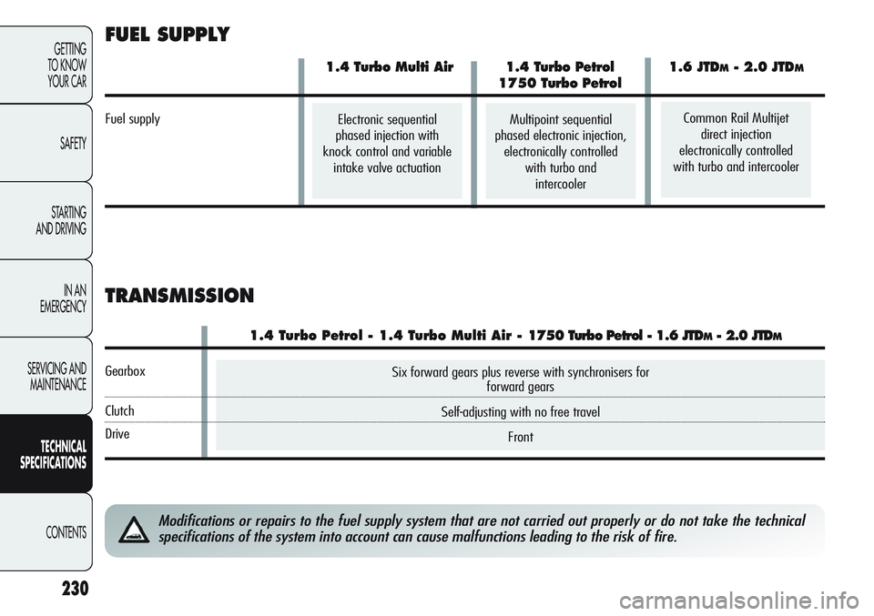 Alfa Romeo Giulietta 2011 Owner handbook (in English) Six forward gears plus reverse with synchronisers for
forward gears
Self-adjusting with no free travel
Front
230
GETTING
TO KNOW
YOUR CAR
SAFETY
STARTING
AND DRIVING
IN AN
EMERGENCY
SERVICING AND Alfa Romeo Giulietta 2011 Owner handbook (in English) Six forward gears plus reverse with synchronisers for
forward gears
Self-adjusting with no free travel
Front
230
GETTING
TO KNOW
YOUR CAR
SAFETY
STARTING
AND DRIVING
IN AN
EMERGENCY
SERVICING AND