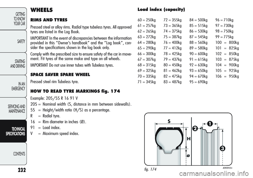 Alfa Romeo Giulietta 2012  Owner handbook (in English) 232
GETTING
TO KNOW 
YOUR CAR
SAFETY
STARTING 
AND DRIVING
IN AN 
EMERGENCY
SERVICING AND
MAINTENANCE
TECHNICAL
SPECIFICATIONS
CONTENTS
WHEELS
RIMS AND TYRES
Pressed steel or alloy rims. Radial type t