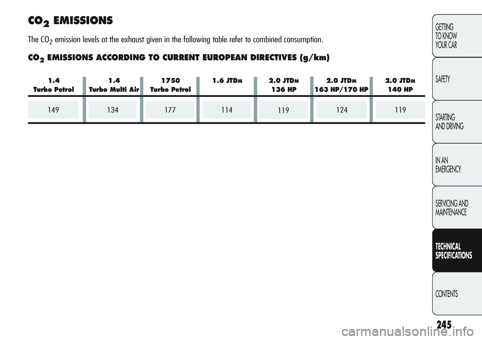 Alfa Romeo Giulietta 2011 Owner handbook (in English) 134177114124119149
245
GETTING
TO KNOW
YOUR CAR
SAFETY
STARTING
AND DRIVING
IN AN
EMERGENCY
SERVICING AND
MAINTENANCE
TECHNICAL
SPECIFICATIONS
CONTENTS
CO2EMISSIONS
The CO2emission levels at the ex Alfa Romeo Giulietta 2011 Owner handbook (in English) 134177114124119149
245
GETTING
TO KNOW
YOUR CAR
SAFETY
STARTING
AND DRIVING
IN AN
EMERGENCY
SERVICING AND
MAINTENANCE
TECHNICAL
SPECIFICATIONS
CONTENTS
CO2EMISSIONS
The CO2emission levels at the ex